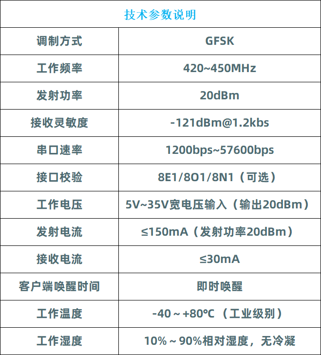 AC-100技术参数说明