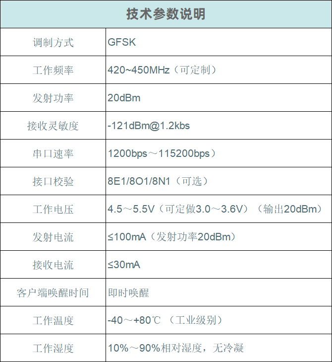 AC-100IL技术参数