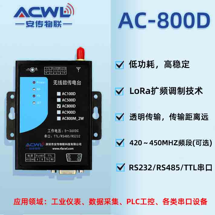 AC800D无线数传电台