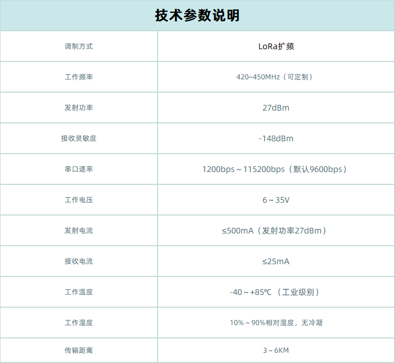 AC900D无线数传电台技术参数