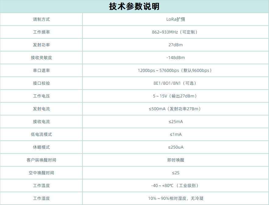 无线数传模块AC900IL技术参数