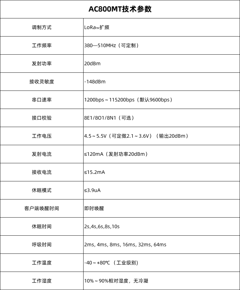 AC800MT技术参数