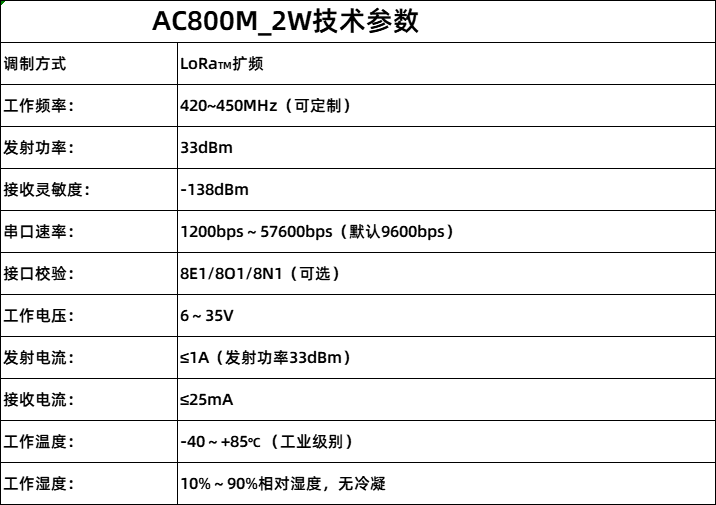 无线数传电台AC800_2W技术参数
