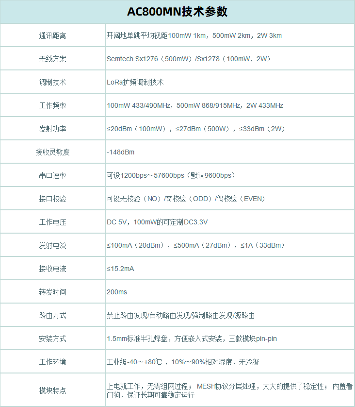 AC800MN技术参数