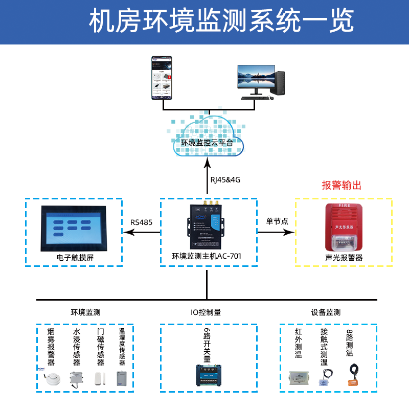 深圳市安传物联科技有限公司