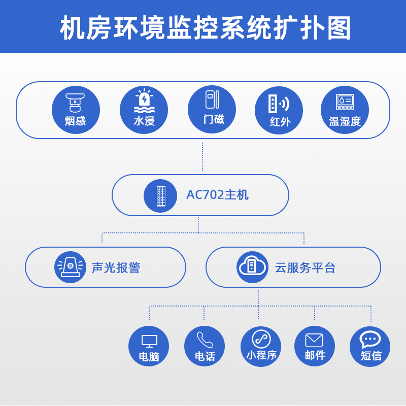 深圳市安传物联科技有限公司
