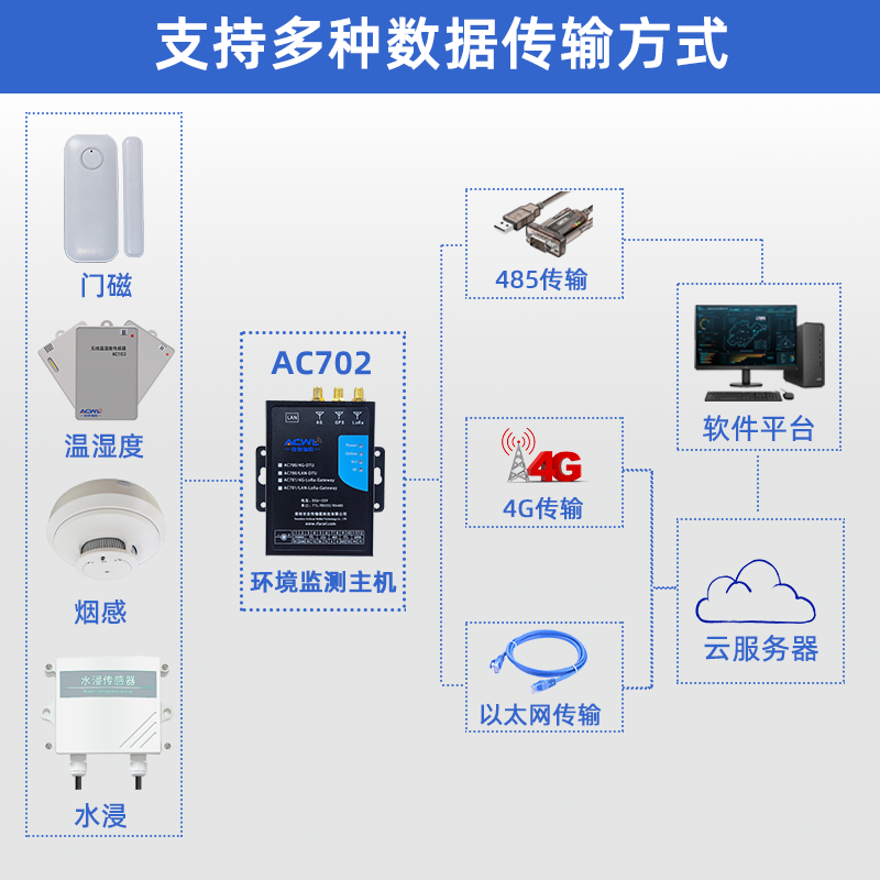 深圳市安传物联科技有限公司