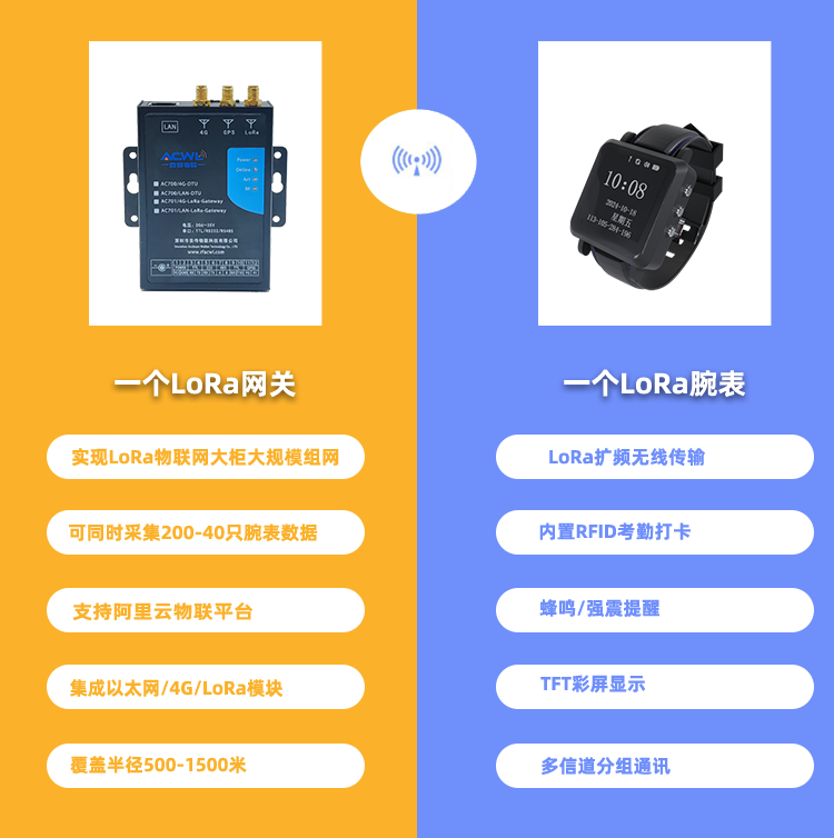 深圳市安传物联科技有限公司