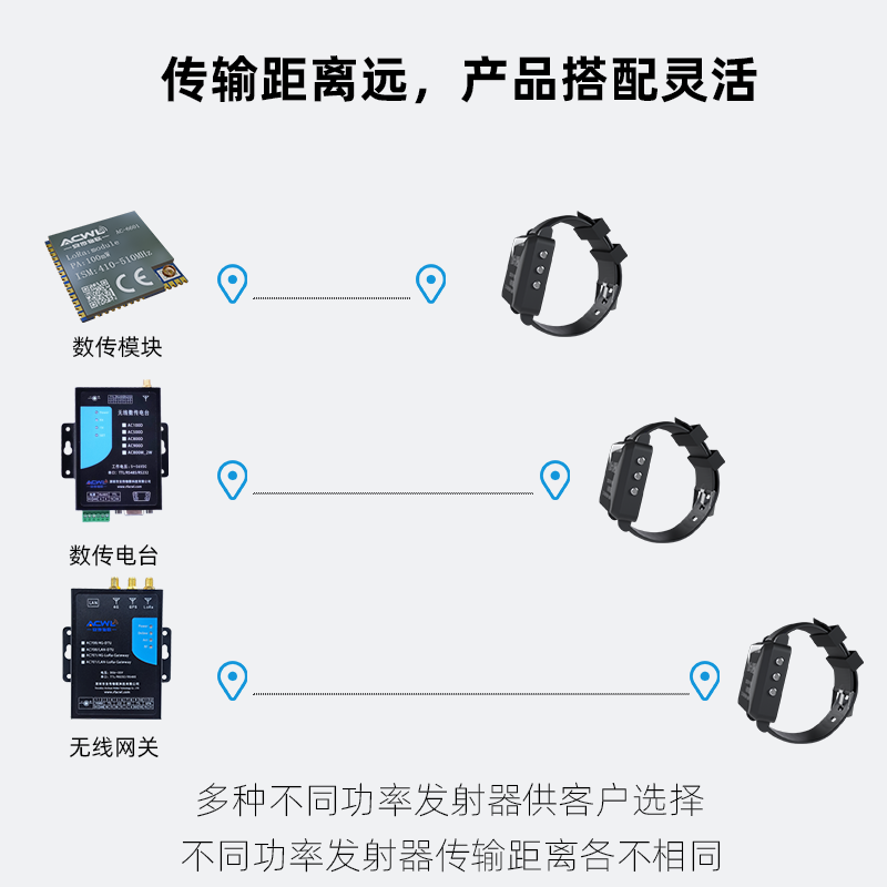 深圳市安传物联科技有限公司