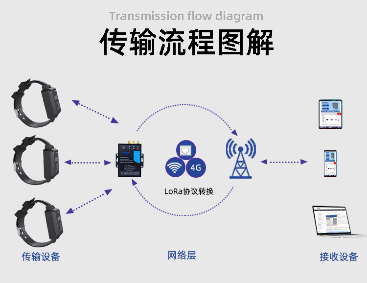 深圳市安传物联科技有限公司