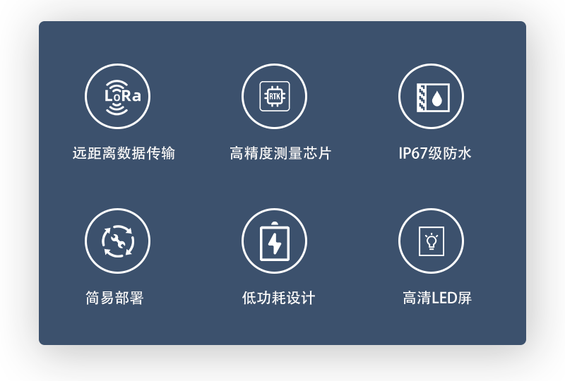 深圳市安传物联科技有限公司