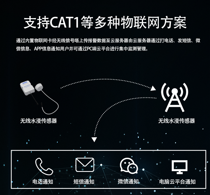 深圳市安传物联科技有限公司