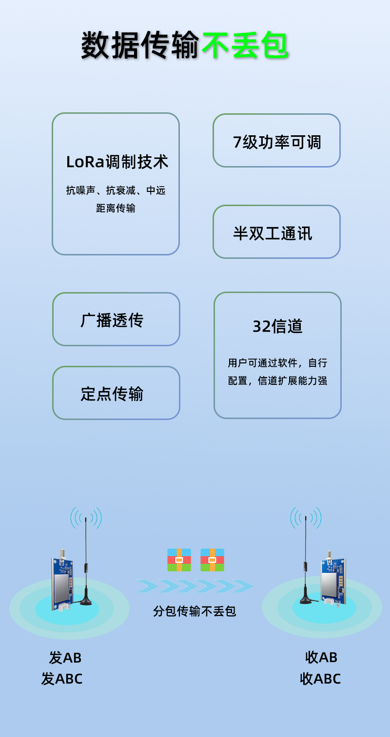 深圳市安传物联科技有限公司