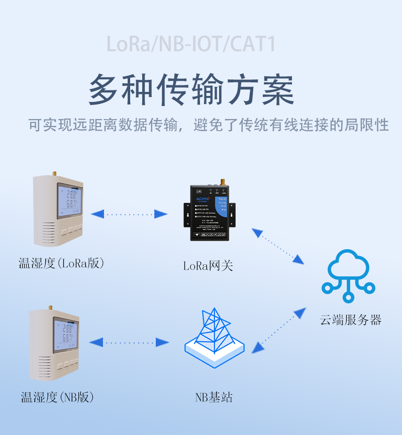 深圳市安传物联科技有限公司
