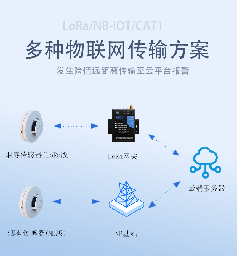 深圳市安传物联科技有限公司