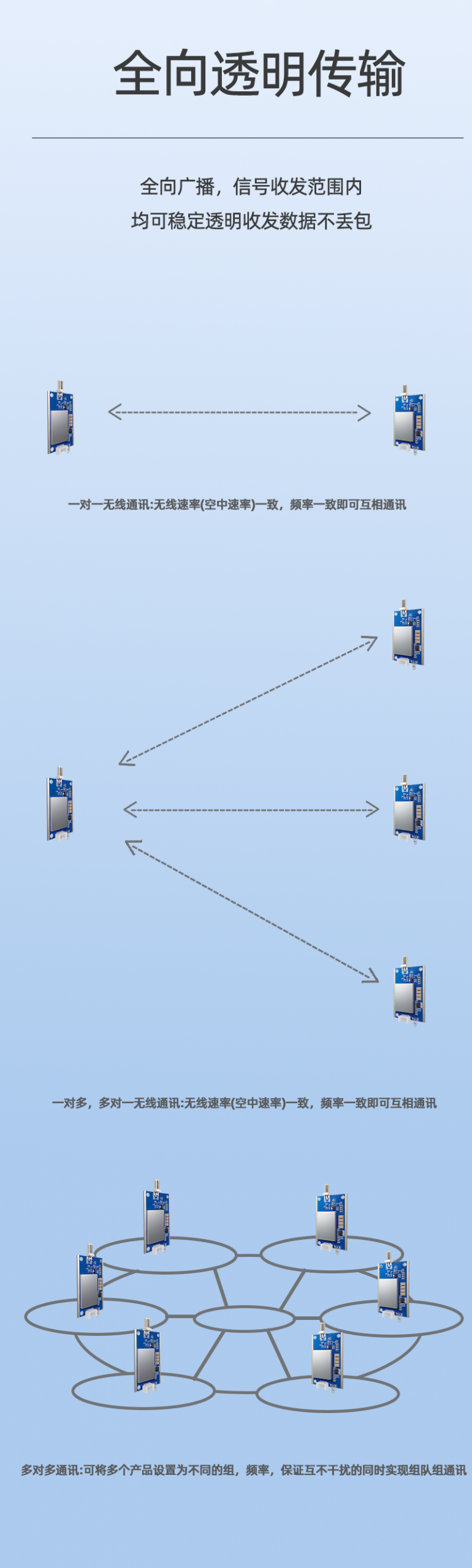 深圳市安传物联科技有限公司