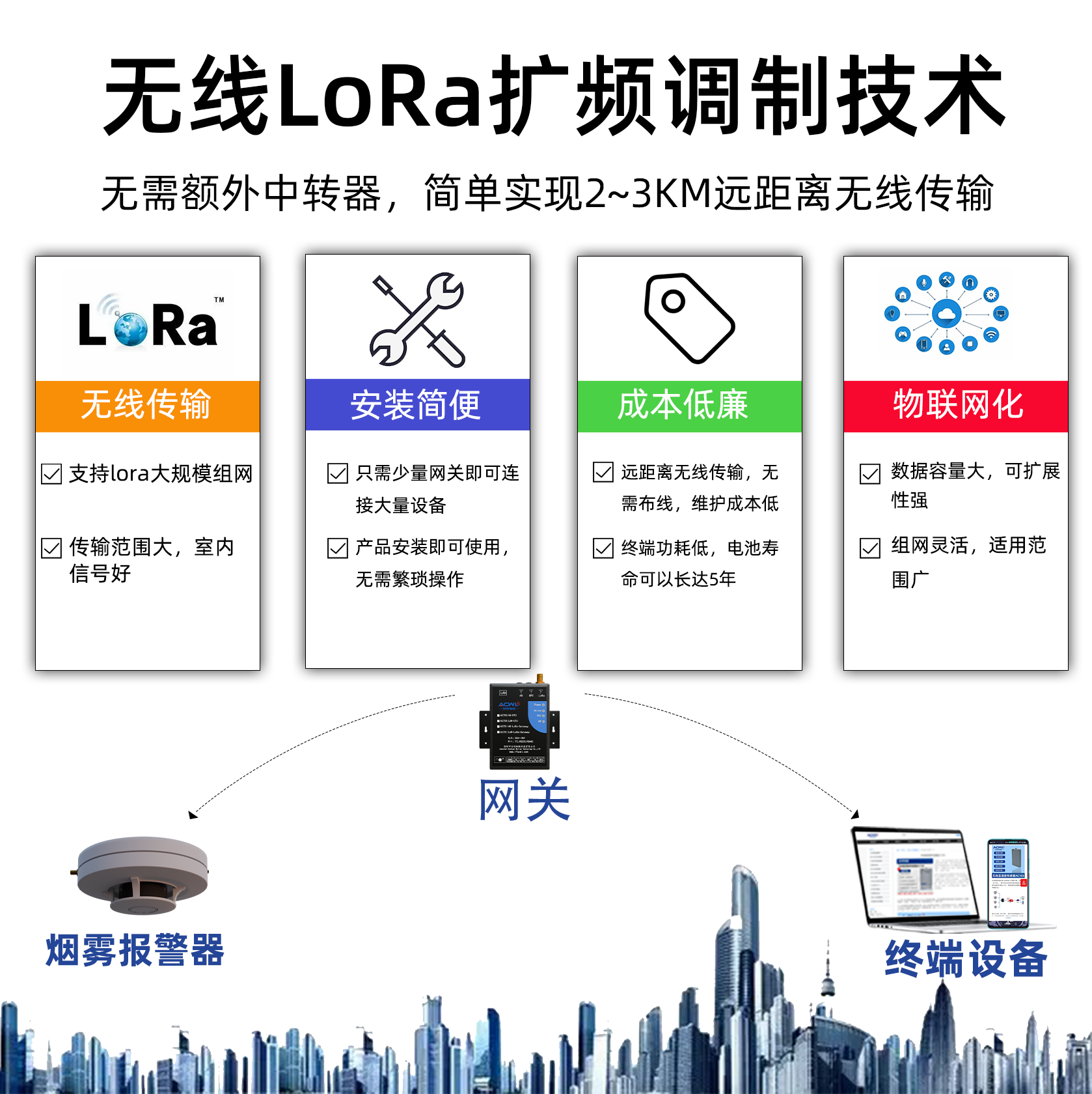 深圳市安传物联科技有限公司