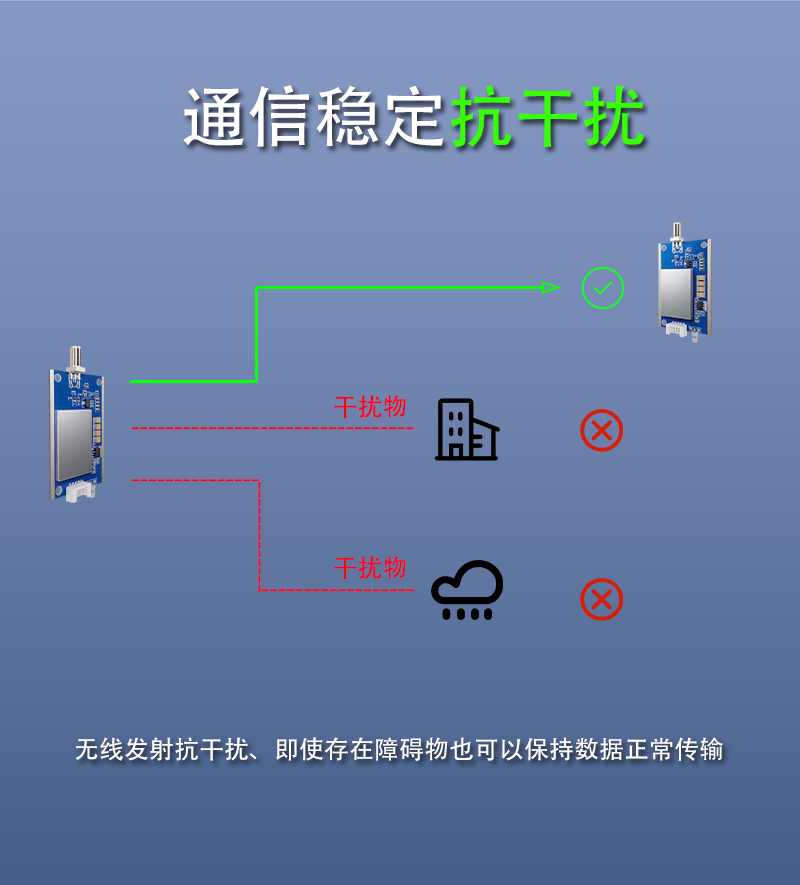 深圳市安传物联科技有限公司