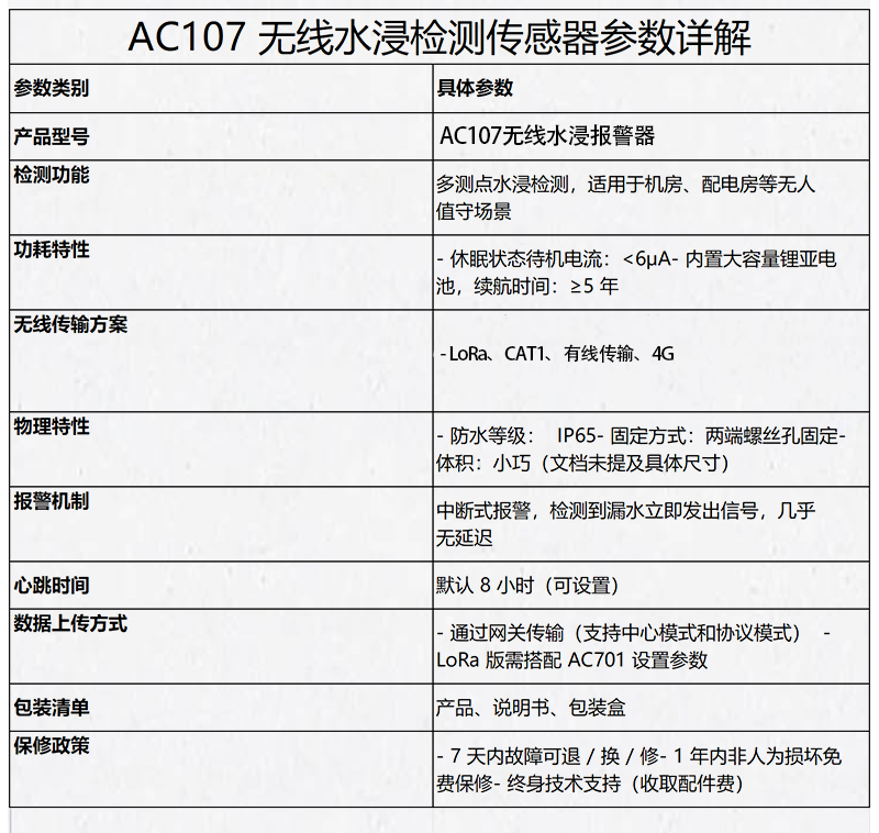 深圳市安传物联科技有限公司