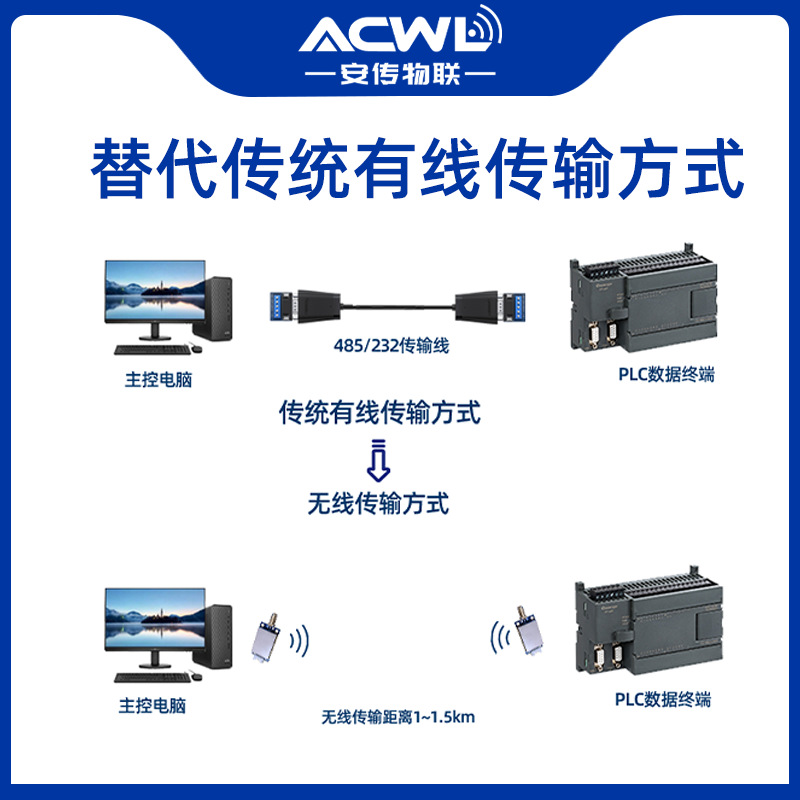 AC100IL 模块,小尺寸大能量2