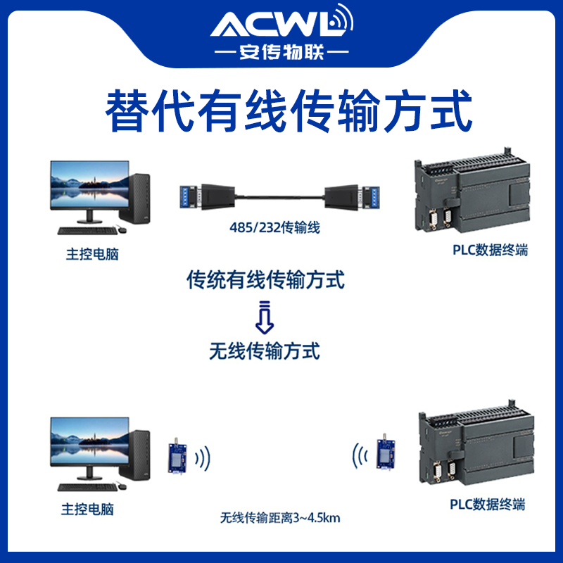 ac500il2